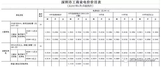 ������ʱ-�������ǲ�!